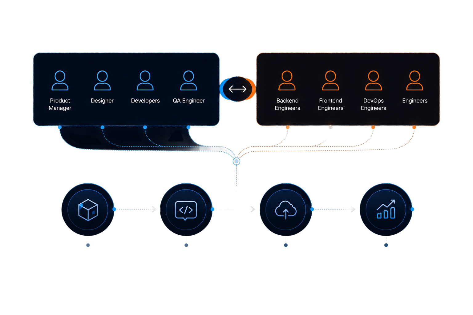 Software Development Partnership