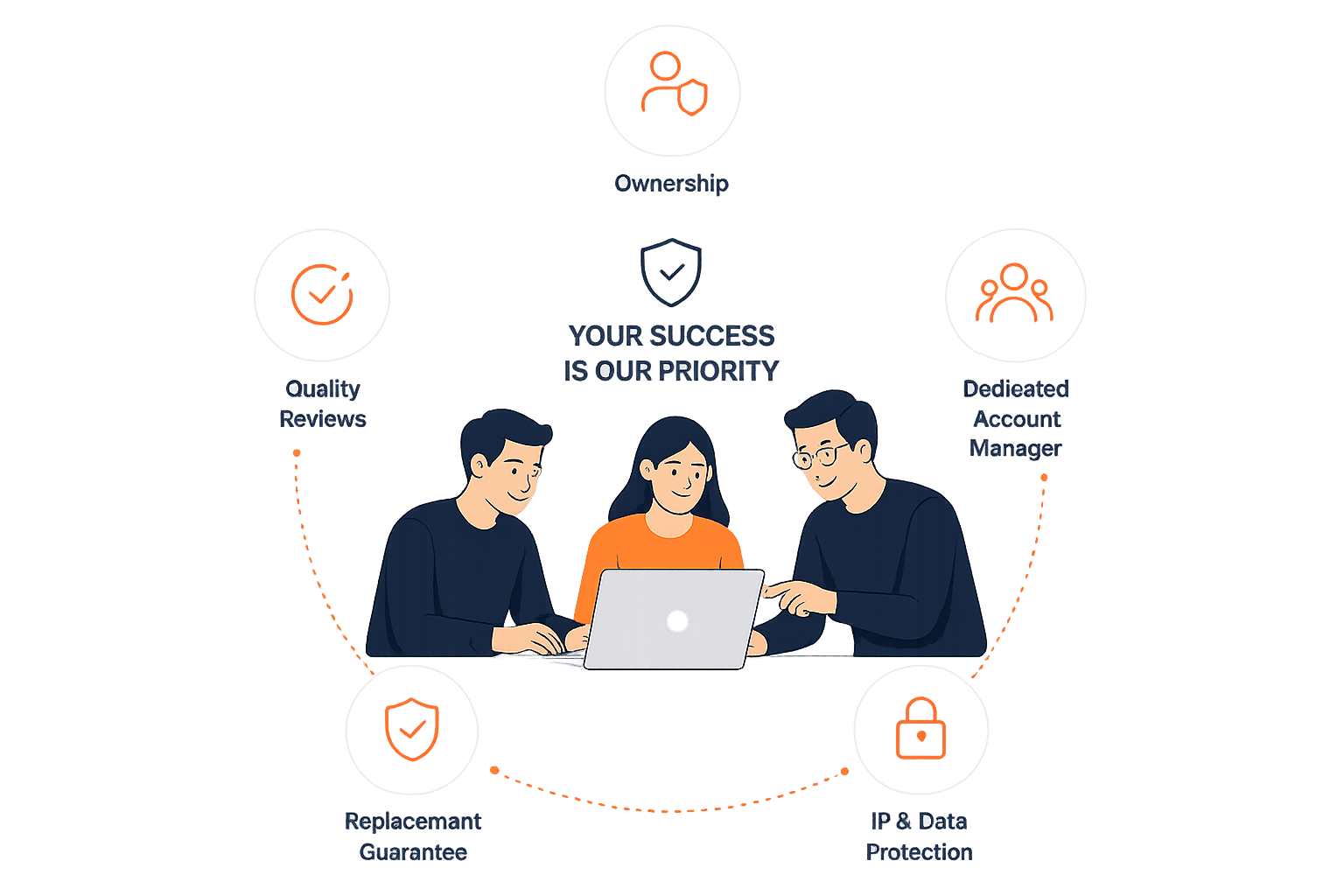 Real Engineering Partnership, Not Just Staff Augmentation